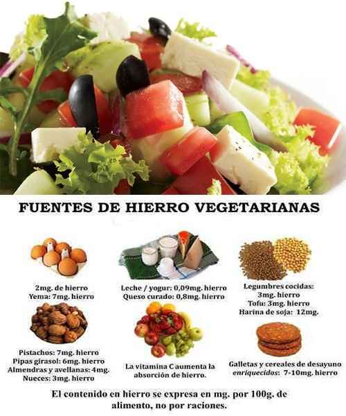 Alimentos para vegetarianos