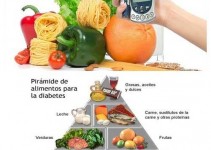 Alimentos para la diabetes