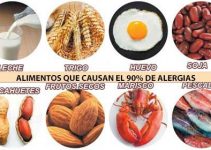 Alimentos Alergénicos
