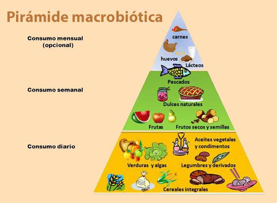 Alimentos Macrobioticos La dieta macrobiótica
